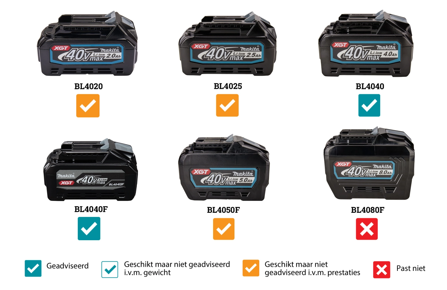 Makita UH013GZ XGT 40V Max Li-Ion heggenschaar body - 600mm - koolborstelloos-image